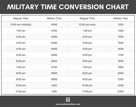 1600 military time conversion