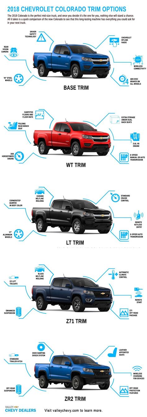 2005 Chevy Colorado Trim Levels