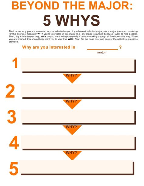 5 Whys Template Mistakes