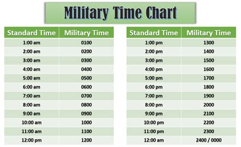 9pm Military Time
