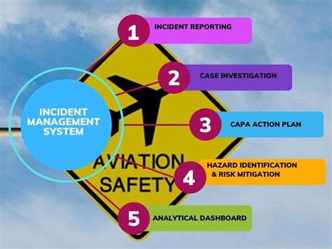 Aviation Safety