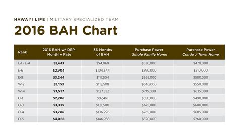 BAH Calculation