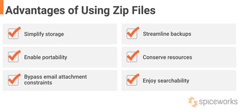 Benefits of Using Correct Zip Code
