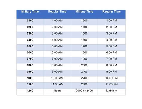 Benefits of Using Military Time