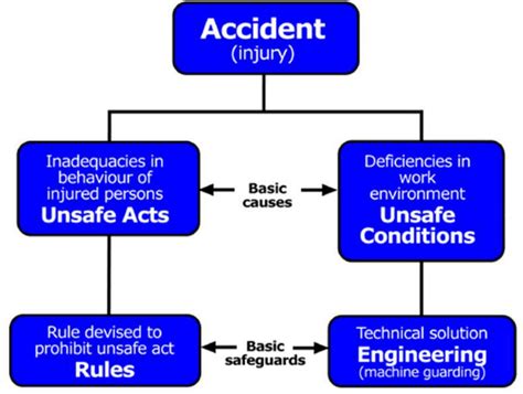 Causes of the Crash