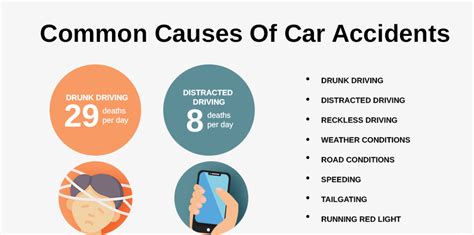 Causes of the Crash