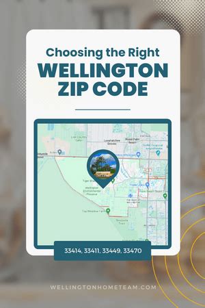 Choosing the Right Zip Code