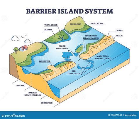 Coastal Inlet Types Image