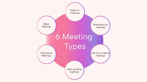 Common Meeting Types