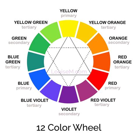 Complementary Colors