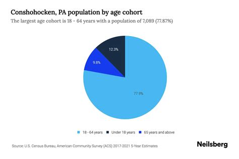 Conshohocken Demographics Chart
