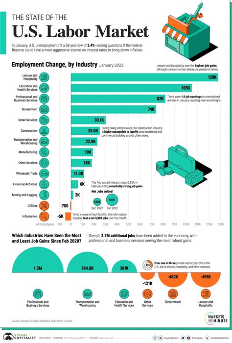 Conshohocken Job Market Chart