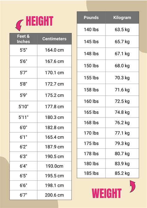 Consider Your Height and Weight