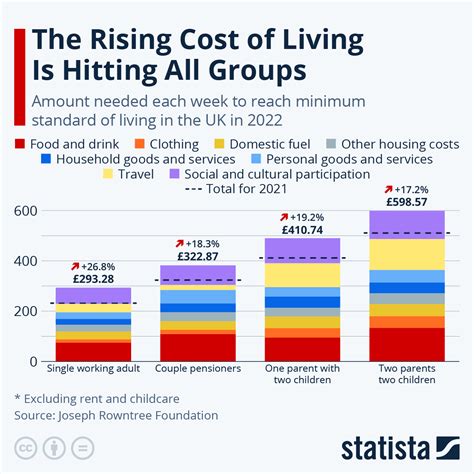 Cost of Living