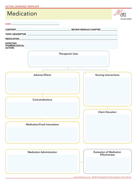 Customize ATI Medication Template