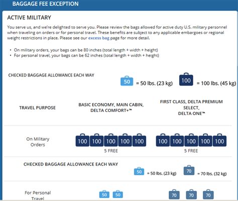 Delta Military Baggage Policy Size and Weight Restrictions