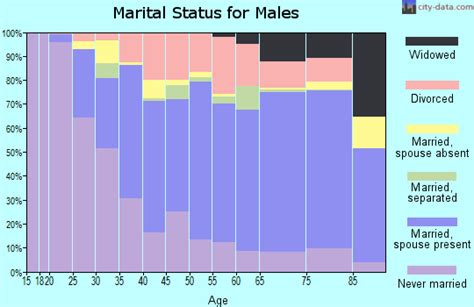 Demographics and Housing in 59701