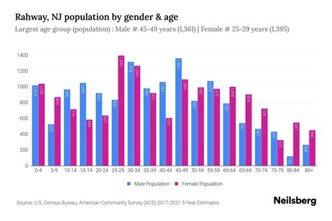 Demographics and Community in Rahway, NJ