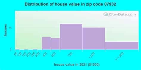 Demographics and Statistics Florham Park NJ