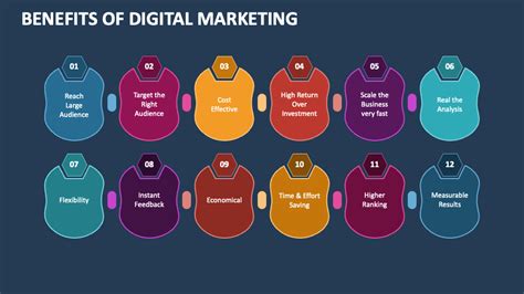 Digital Sales Board Benefits