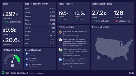 Digital Sales Board Examples