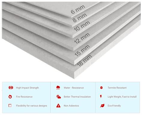 Durock Cement Board Applications