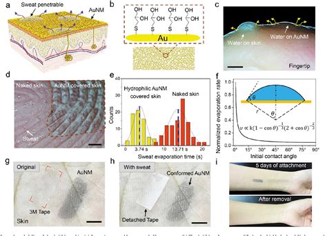 Enhanced Breathability