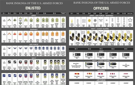 Enlisted Ranks