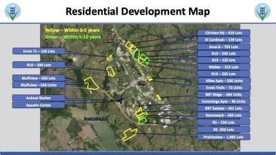 Ennis TX Demographics