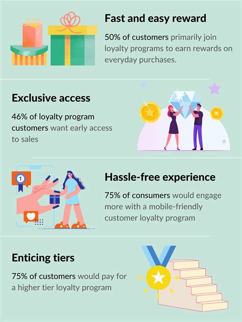 Exclusive Discounts and Rewards