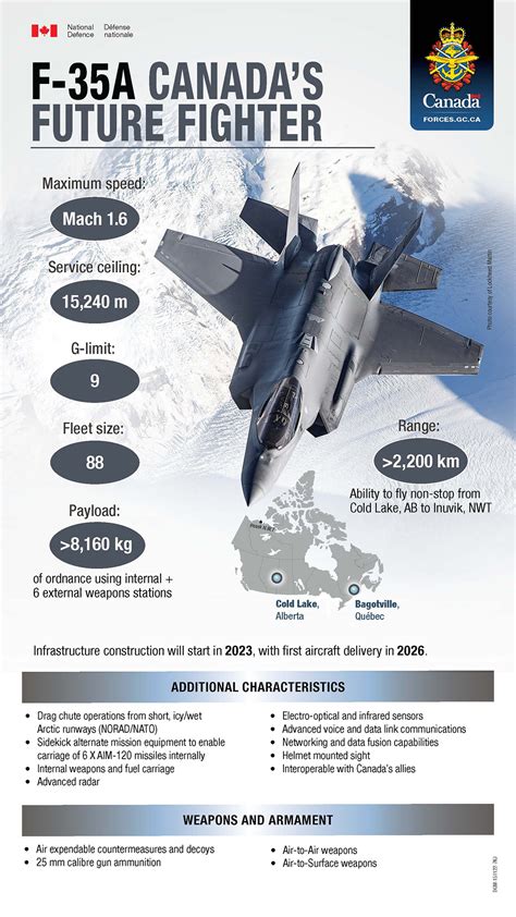 F35 Future