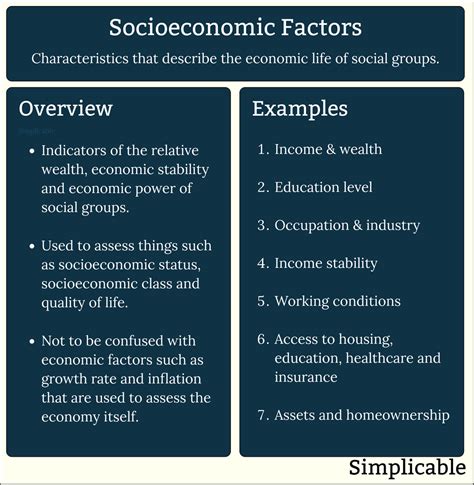 Factors Contributing To Low Average Incomes