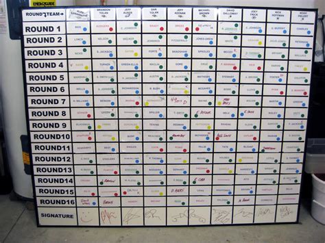 Fantasy Draft Board Best Practices