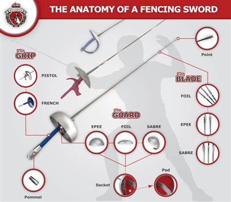 Fencing Sword