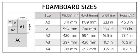 Foam Core Board Sizes