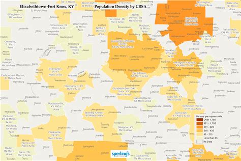 Fort Knox Demographics