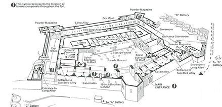 Fort Knox History