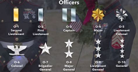 General Officers