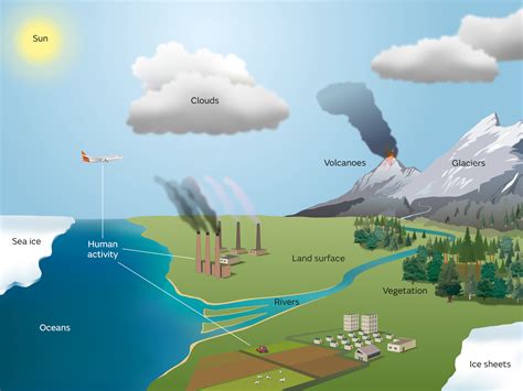 Geography and Climate