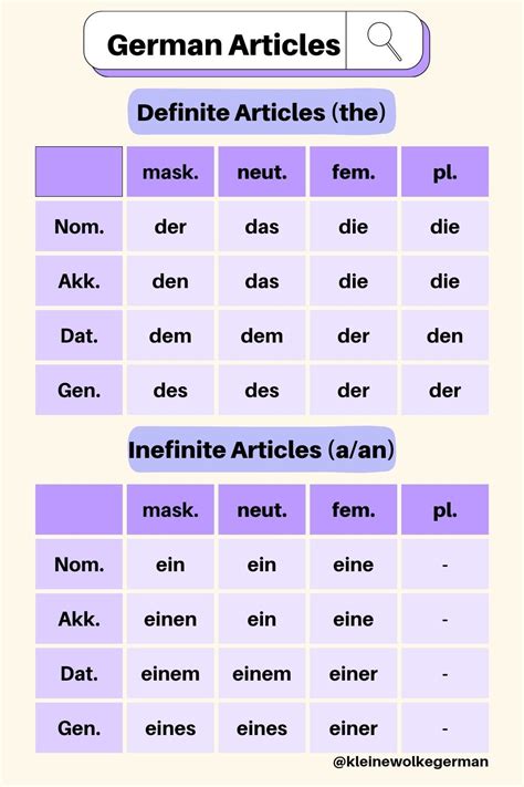 German Articles