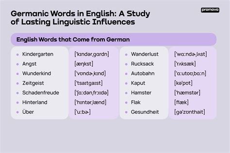 German Word Roots