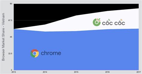 Google Search