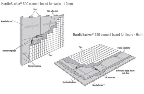 Hardie-Backer Board Flooring
