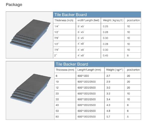 Hardie-Backer Board Thickness