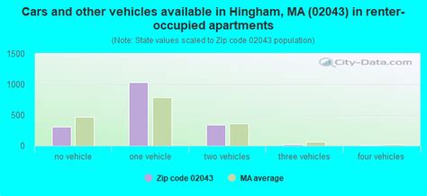 Hingham MA Demographics 02043