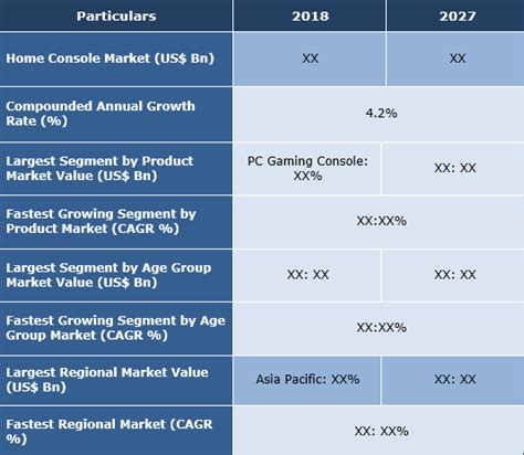 Home Console Market