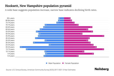 Hooksett NH Demographics