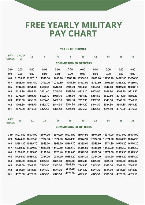 How Military Pay is Calculated