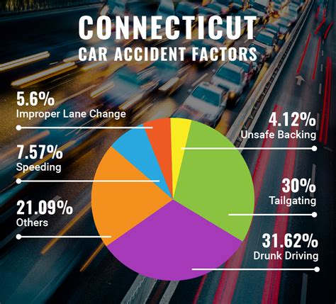 I-15 Crash Statistics