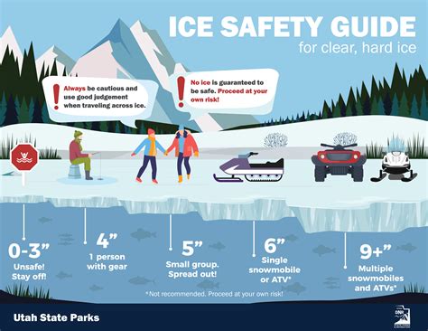 Ice Rescue Tips